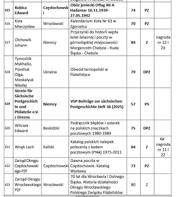Результати конкурсу